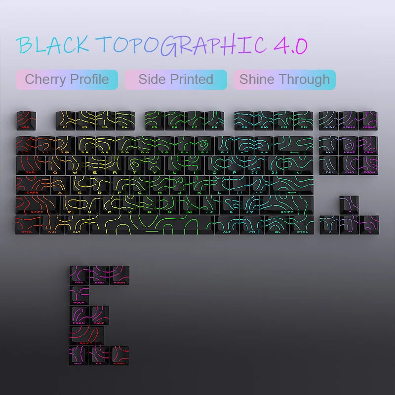 Gradient Purple Double Shot PBT Keycaps